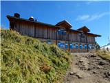 Rifugio Viel del Pan